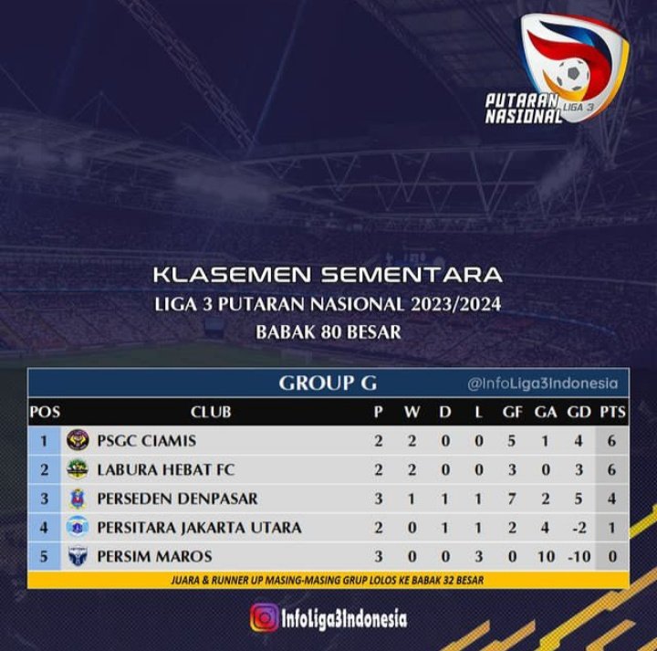 Klasemen sementara grup G. Foto: Instagram/infoliga3indonesia