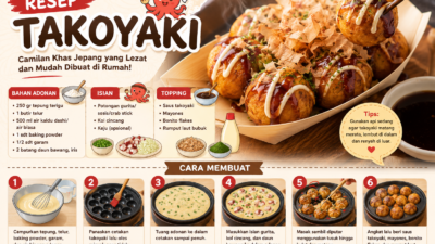 Ilustrasi takoyaki rumahan lengkap dengan bahan, cara membuat, dan topping khas Jepang seperti saus takoyaki, mayones, bonito flakes, dan rumput laut bubuk.