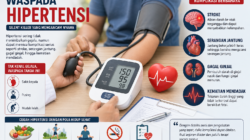 Ilustrasi pemeriksaan tekanan darah pada pasien hipertensi dengan informasi bahaya komplikasi seperti stroke, serangan jantung, gagal ginjal, dan kematian mendadak.