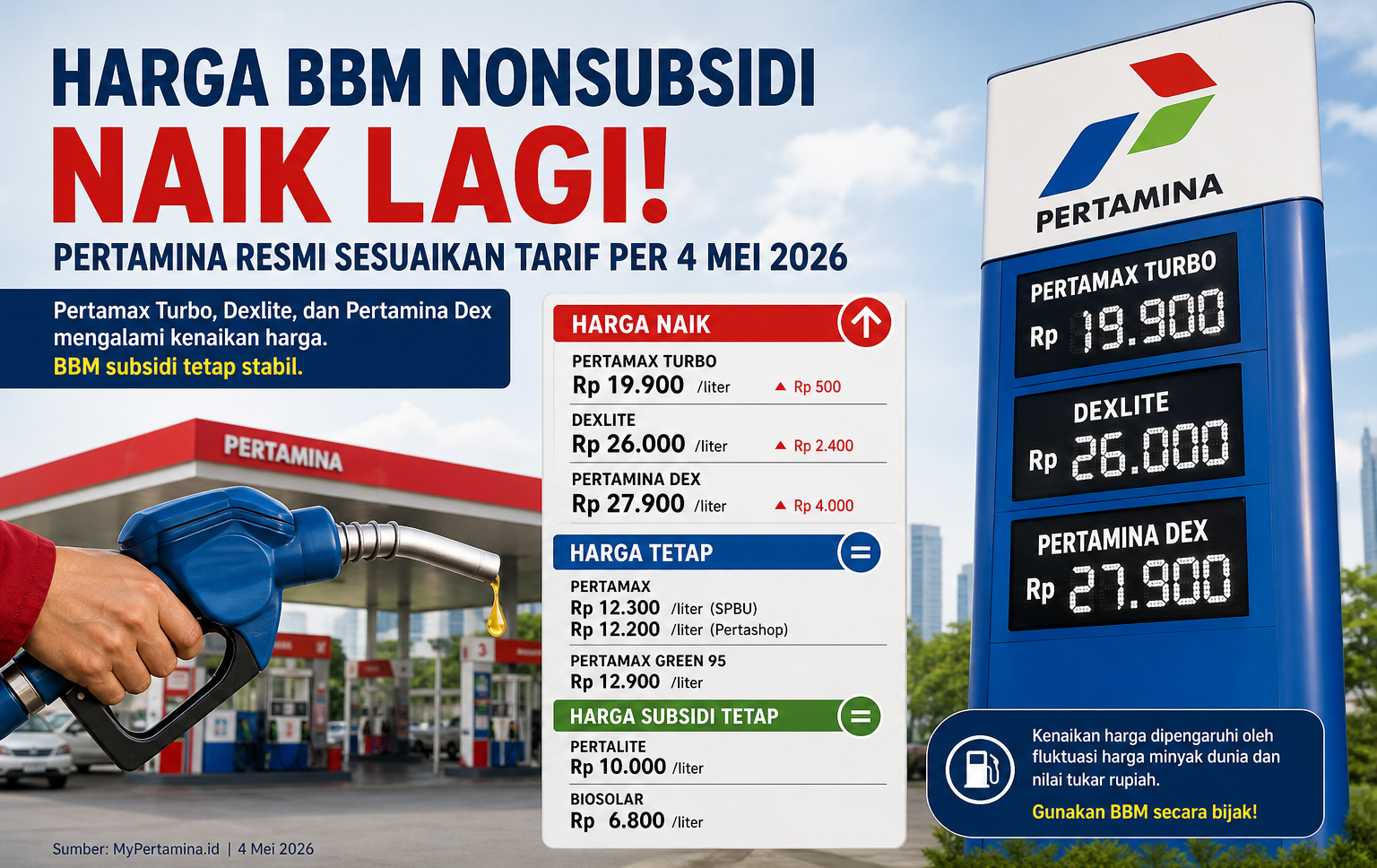 Ilustratsi Kenaikan Harga BBM Nonsubsidi Pertamina per 4 Mei 2026