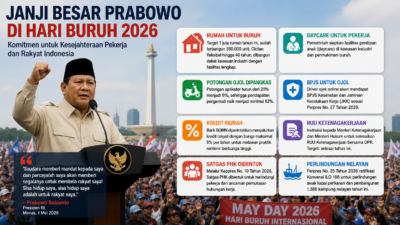 Presiden Prabowo Subianto menyampaikan janji untuk buruh dalam peringatan Hari Buruh 2026 di Monas, Jakarta.